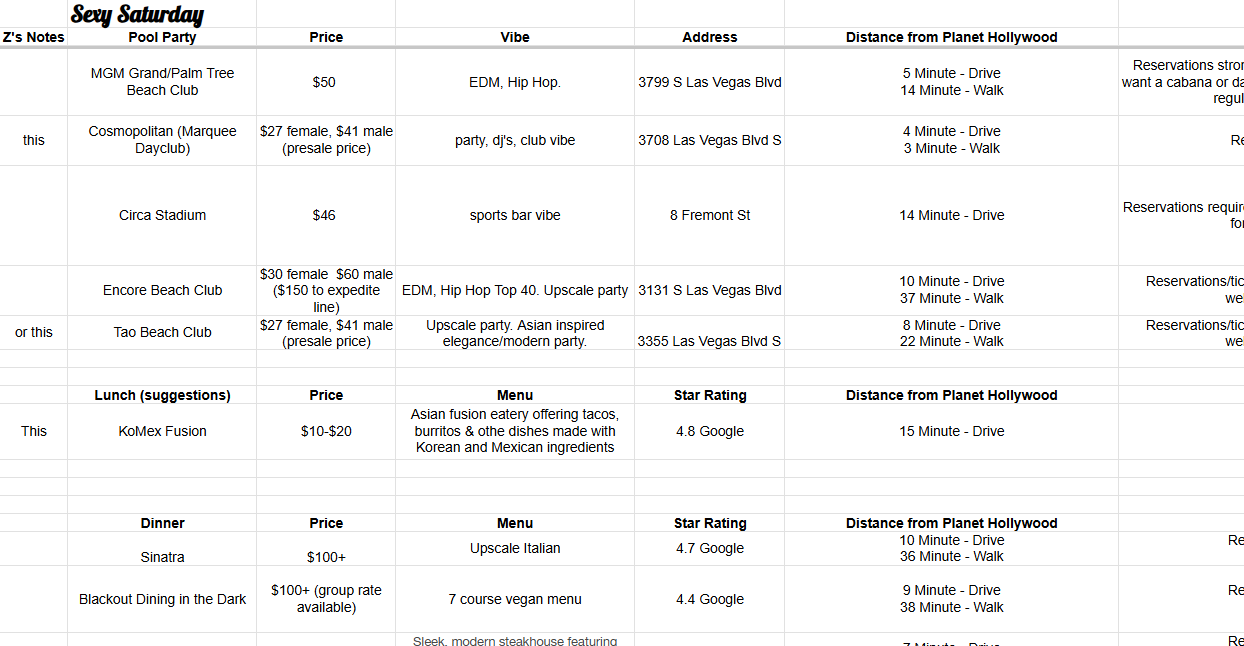 Trip planning spreadsheet with organized itinerary