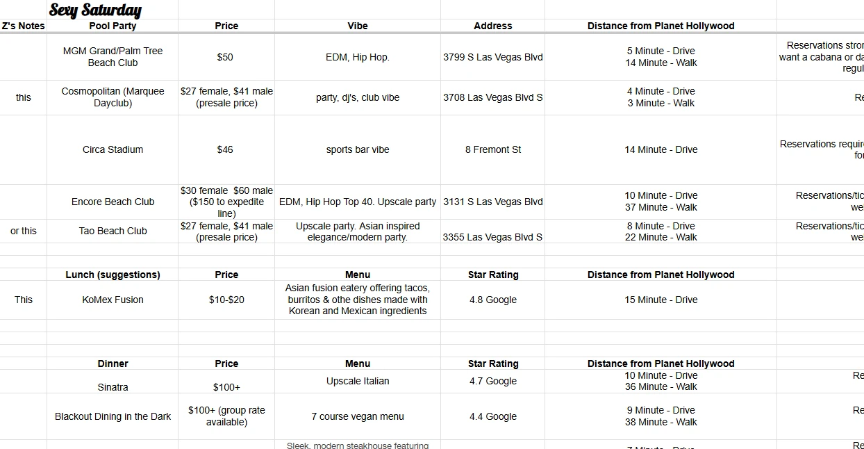 Trip planning spreadsheet with organized itinerary