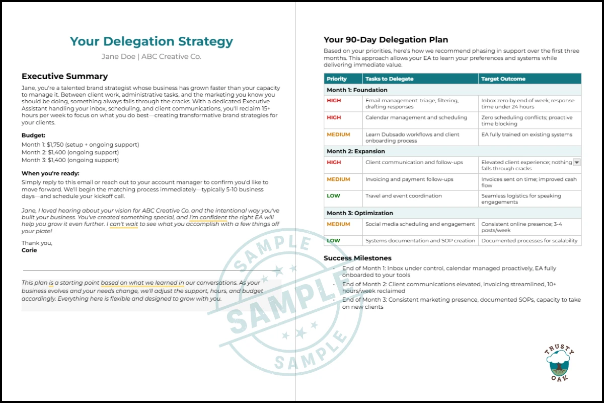 Sample delegation strategy showing a Trusty Oak roadmap with prioritized tasks, owners, and timelines